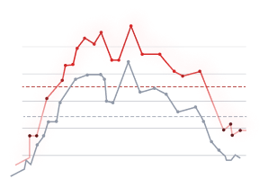 すべてのお客様へ同一価格、同一流動性を
