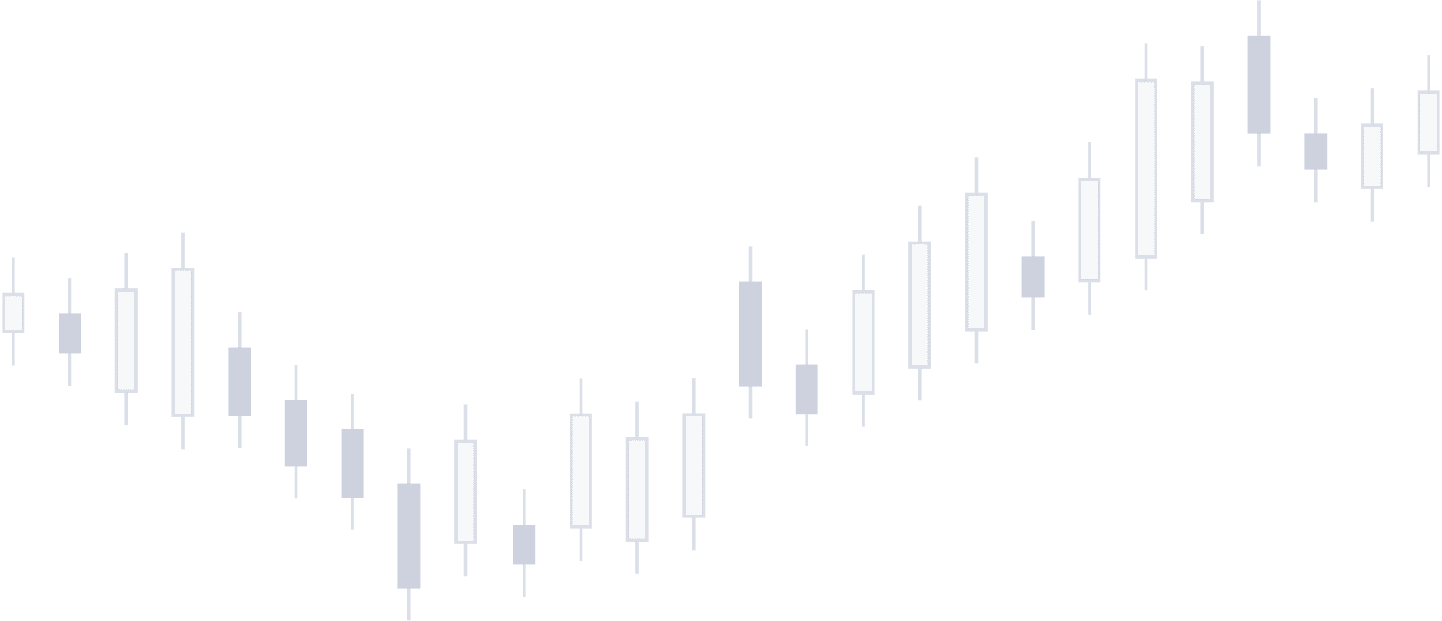 Charts