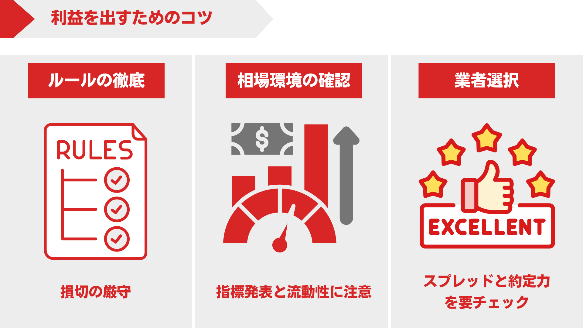 スキャルピングで利益を出すコツ