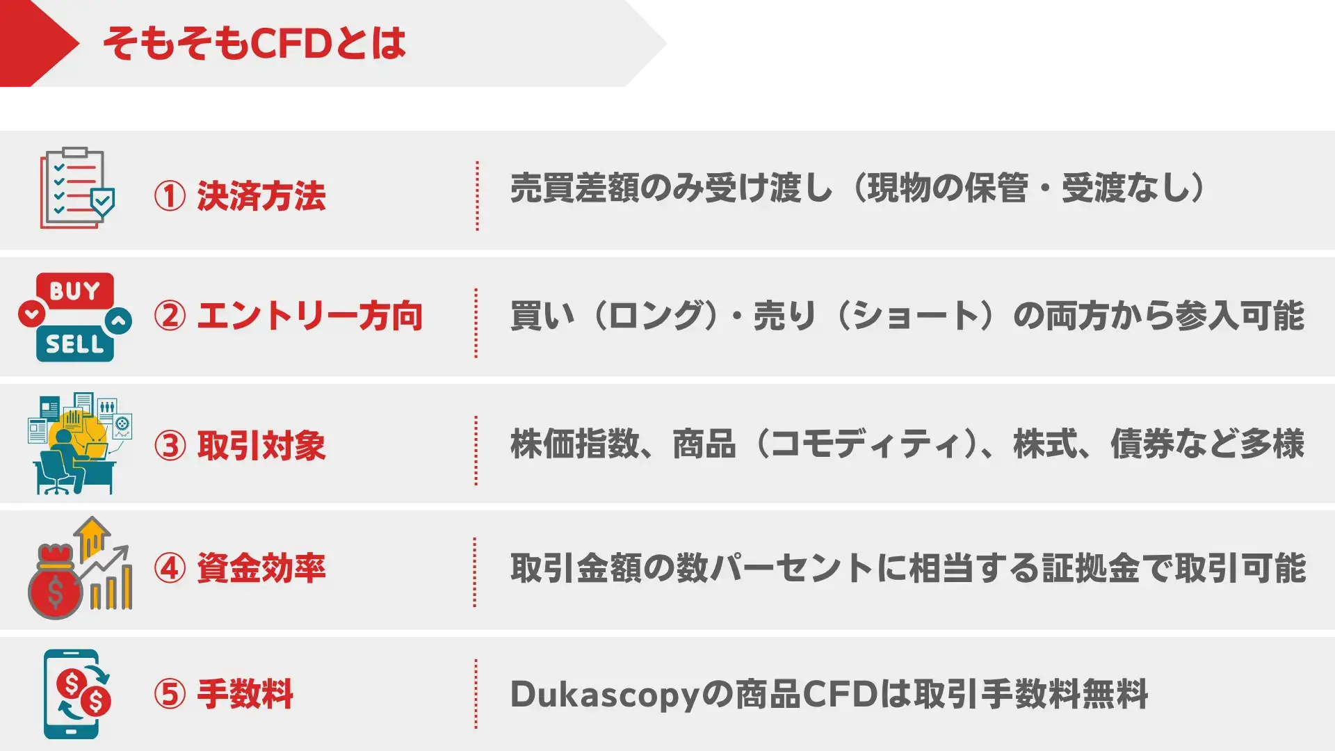 CFD（差金決済取引）の仕組みを説明する図