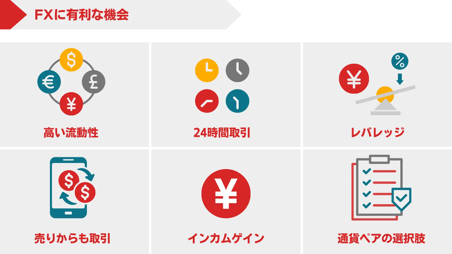 FXで利益を得る機会と損失リスクを説明する図