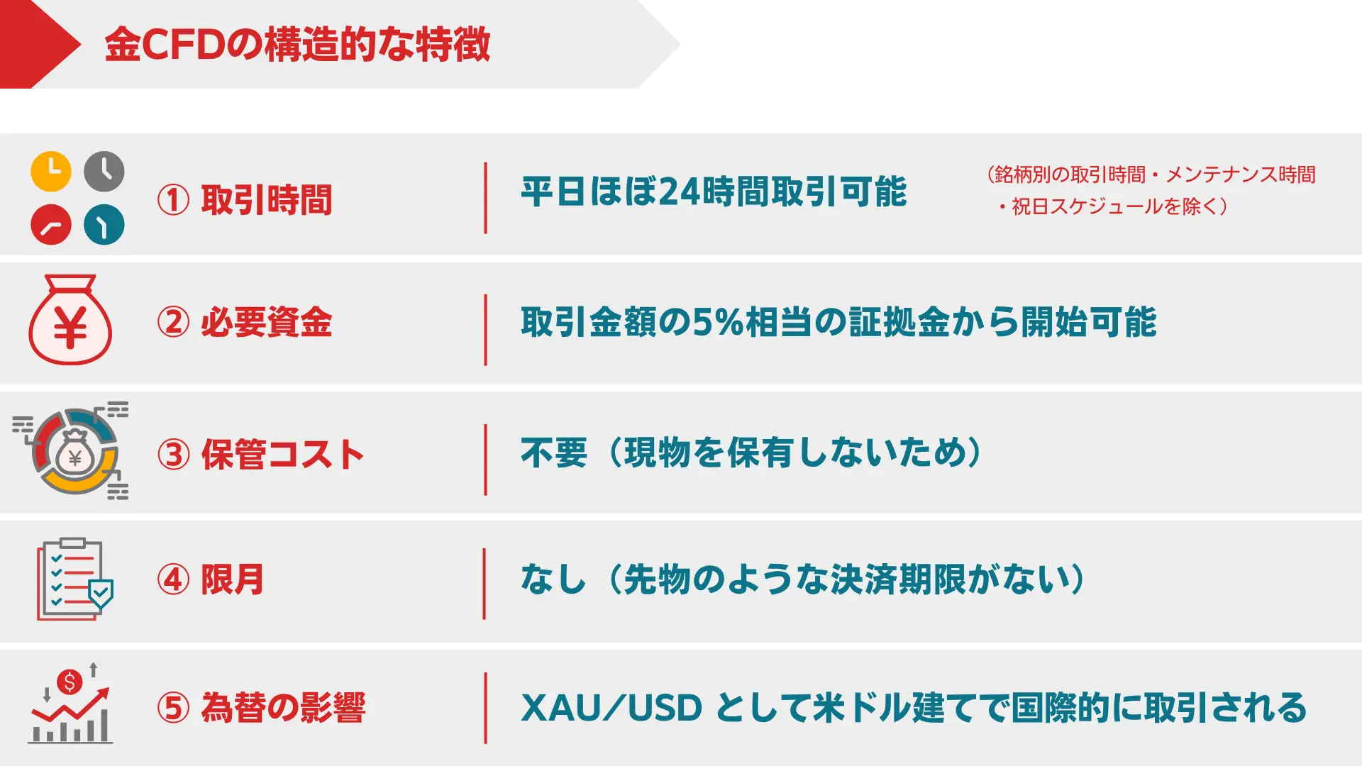 金CFDの構造的な特徴