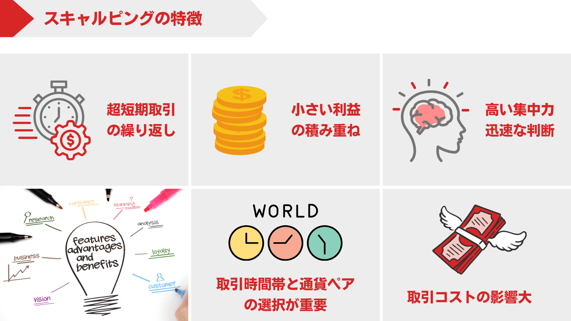 スキャルピング手法の特徴