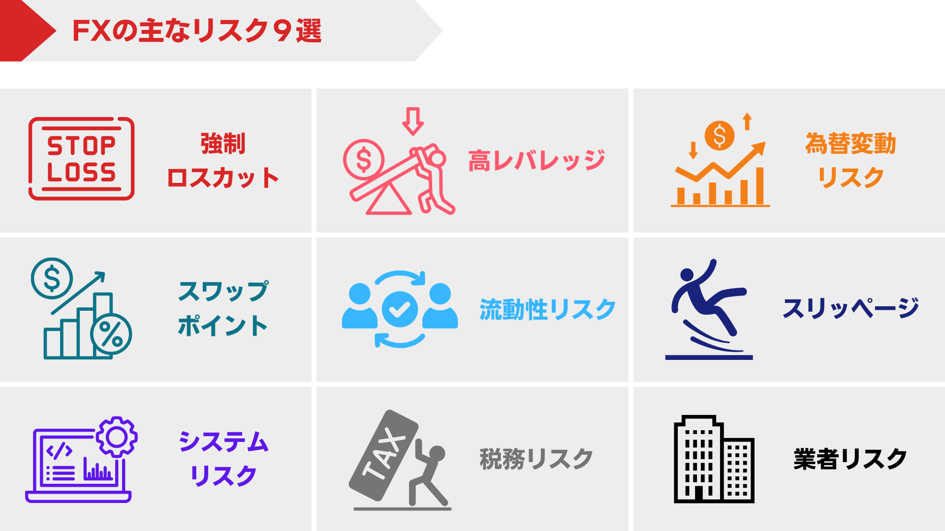 FXのリスク