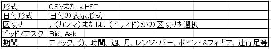 ヒストリカルデータの表示例