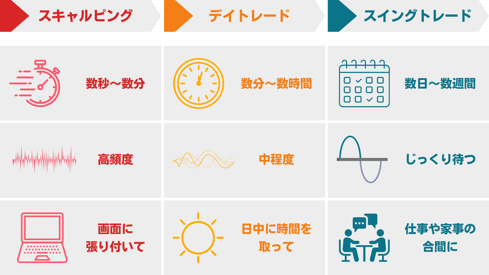 スキャルピング手法と他のトレード手法の違い
