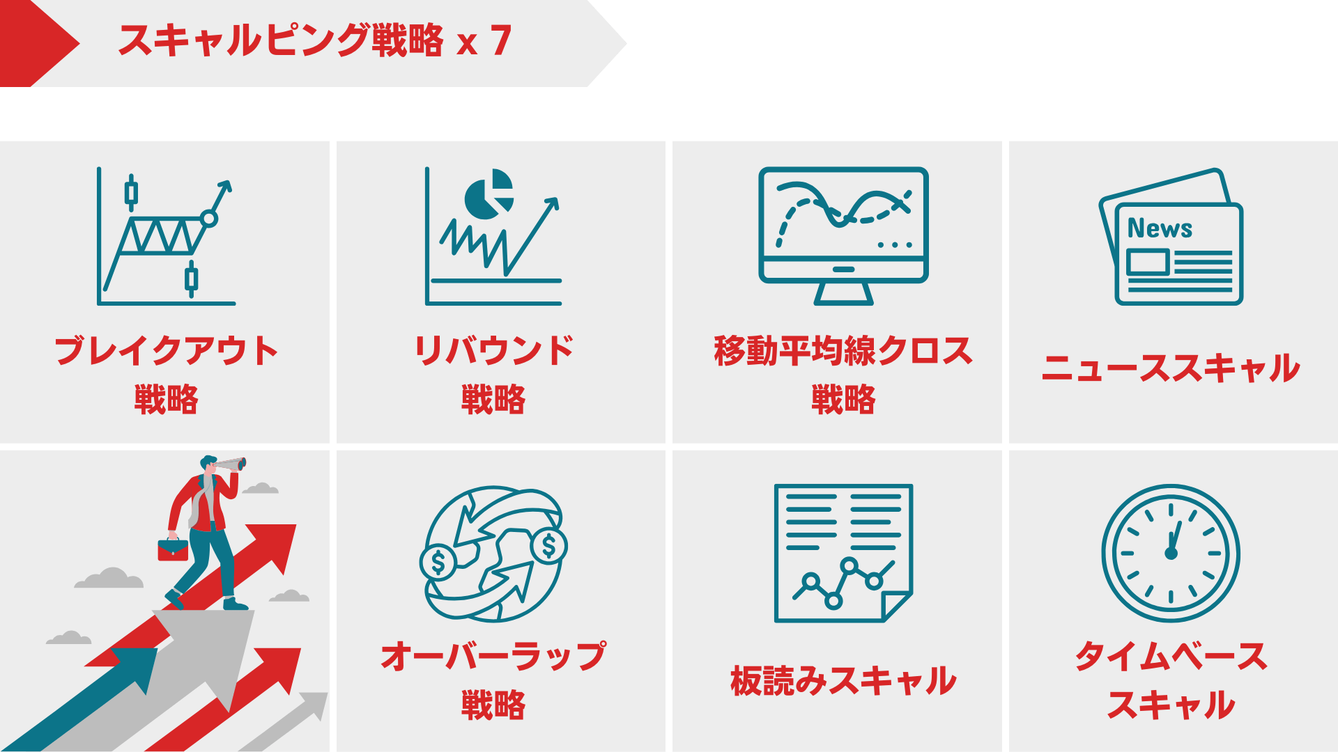スキャルピング・トレード戦略