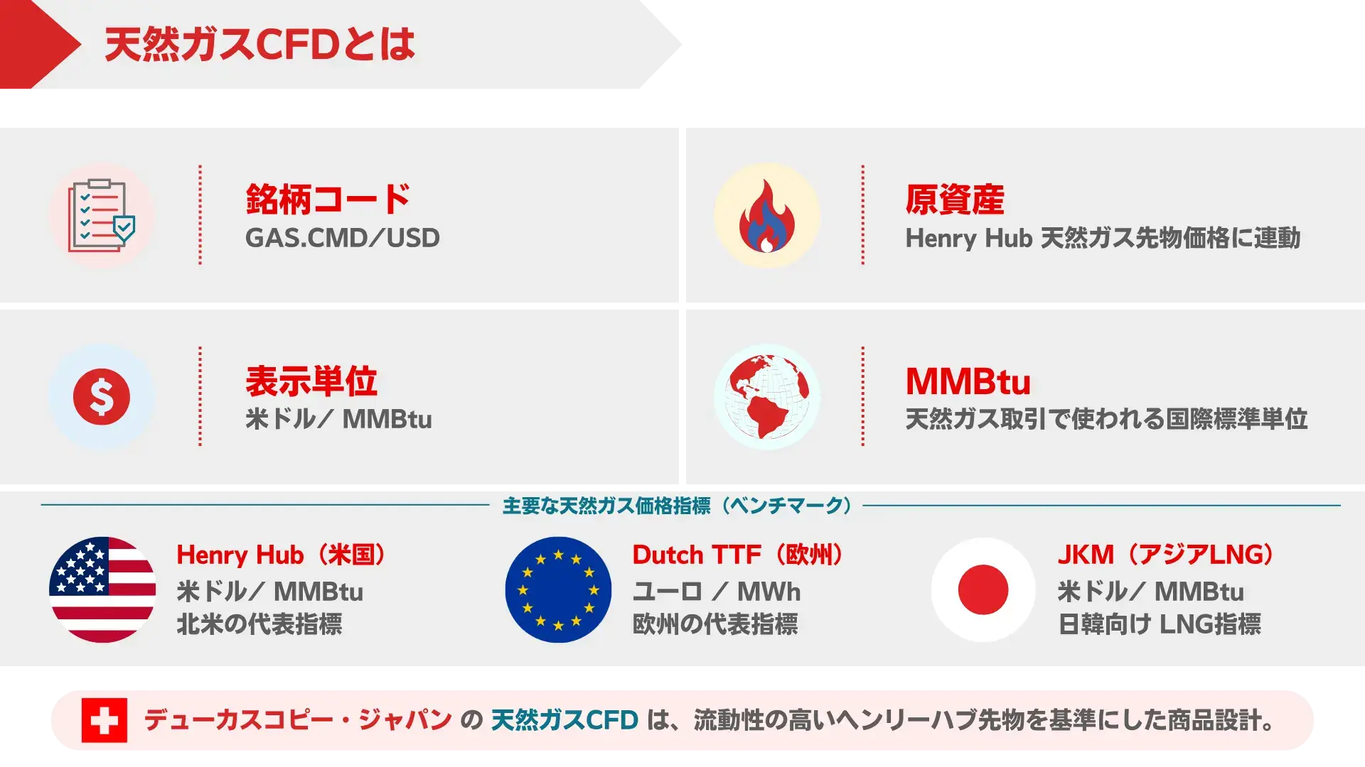 天然ガスCFDの仕組みを説明する図