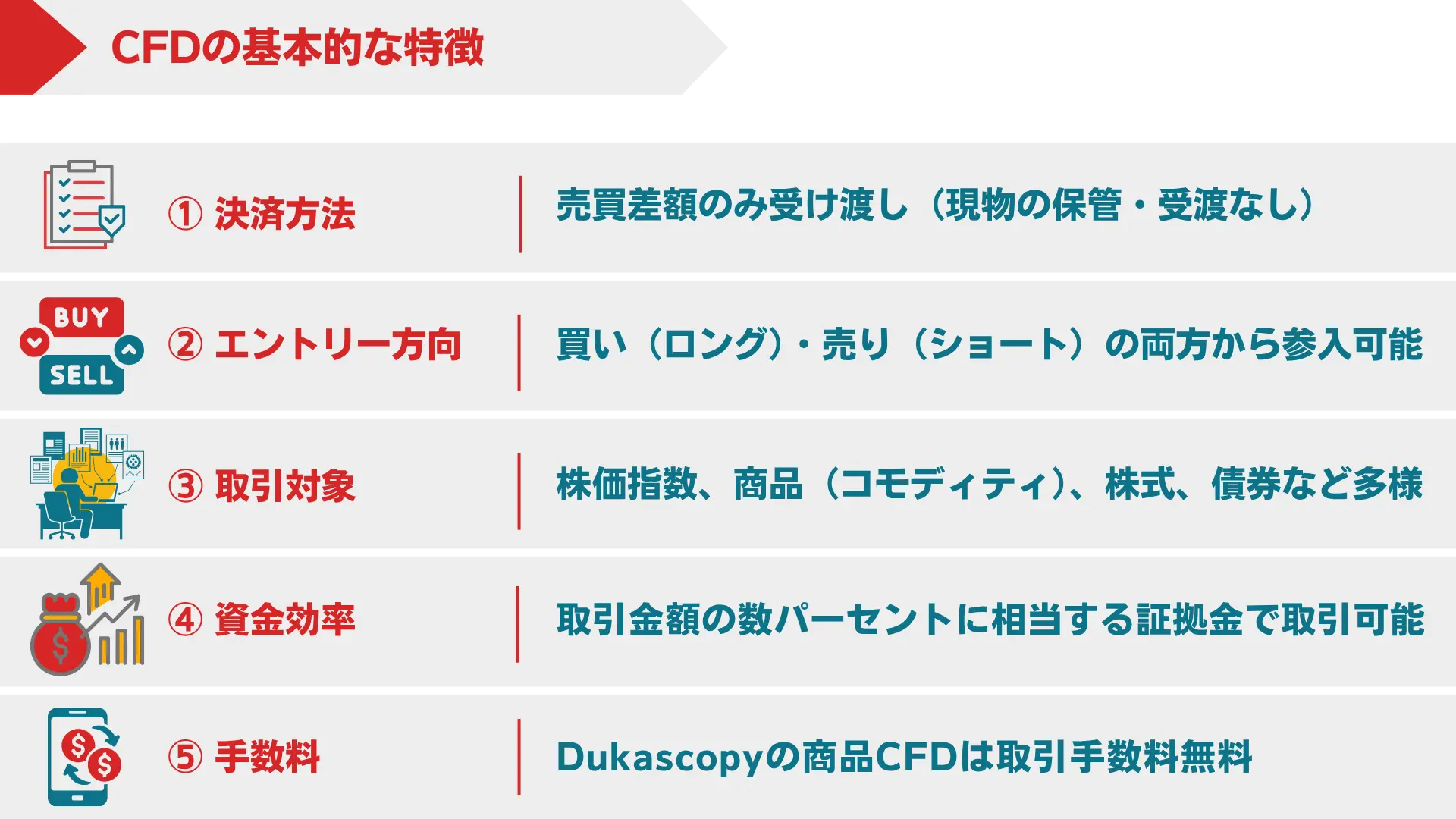 CFDの基本的な仕組み