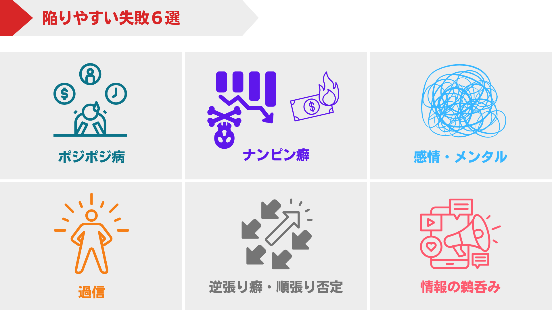 FX初心者の失敗と対策