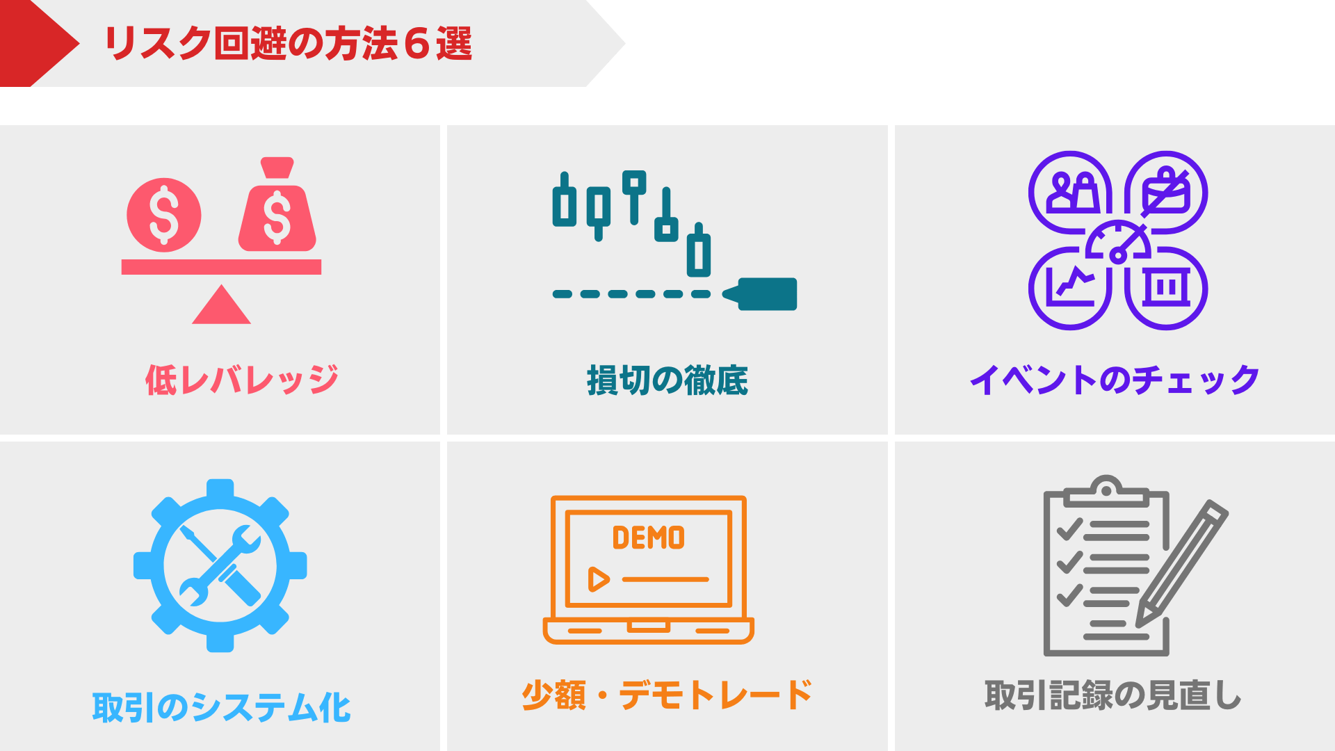 FXのリスクへの対策