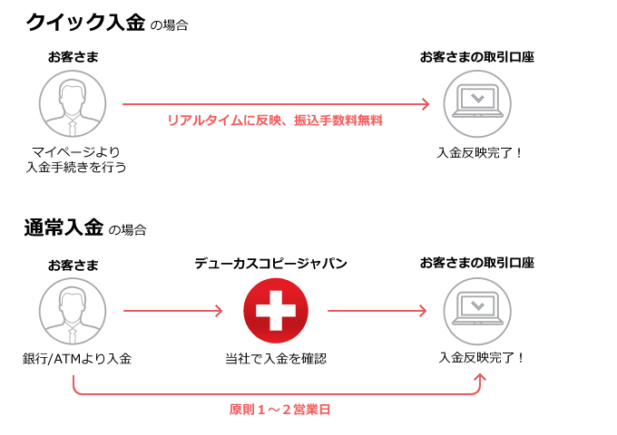 #20837;金方法